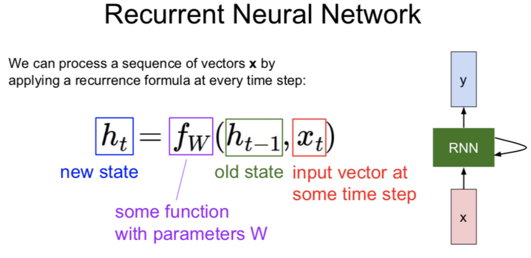 RNN