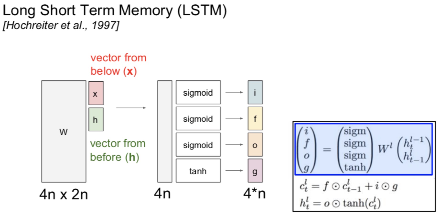 LSTM