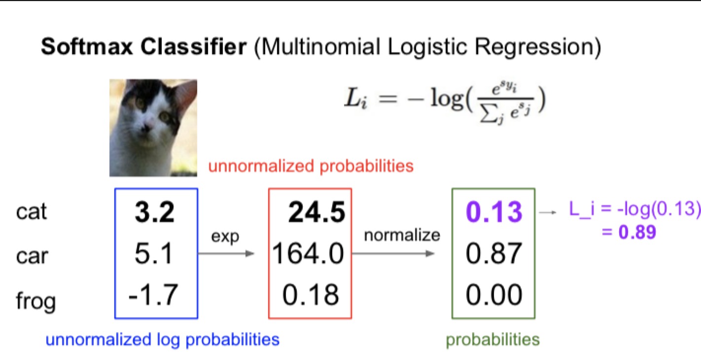 softmax result