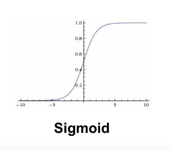 sigmoid