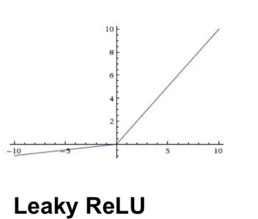 leaky ReLU