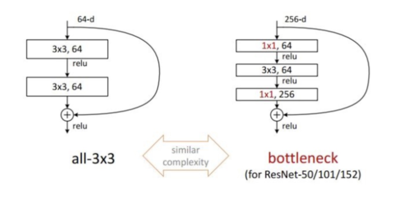 ResNet