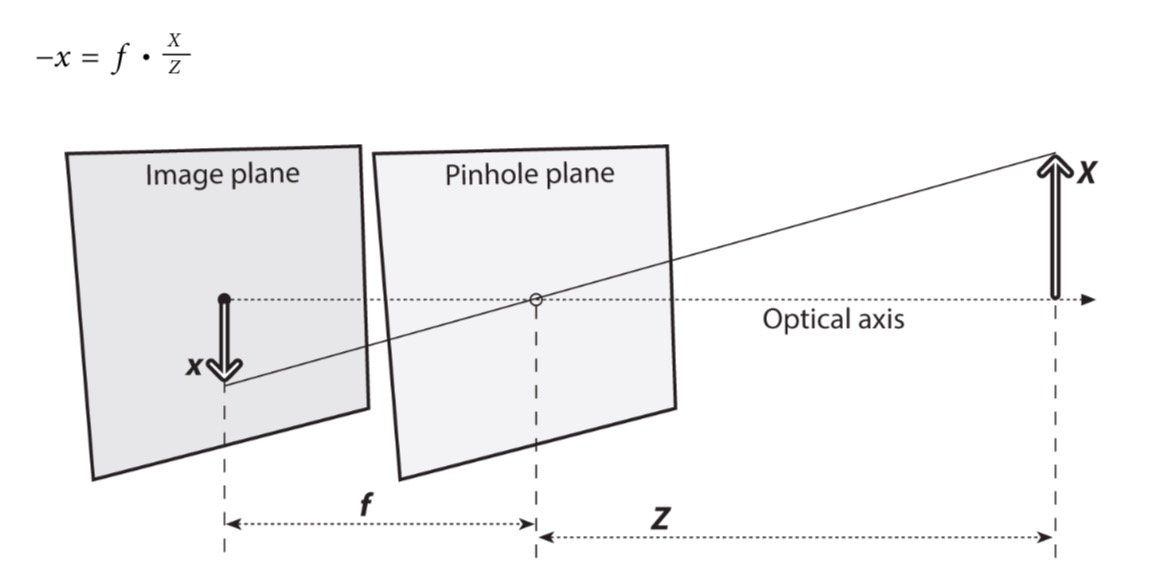 pinhole