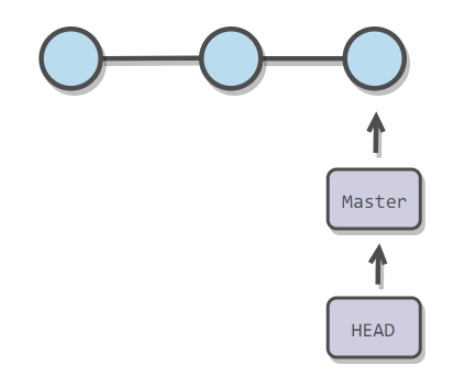 branch-1